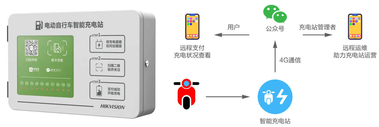 成都弱電安防公司_智慧社區解決方案_數據安全服務(訊集科技) 成都弱電安防公司_智慧社區解決方案_數據安全服務(訊集科技)