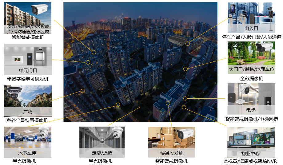 成都弱電安防公司_智慧社區解決方案_數據安全服務(訊集科技) 成都弱電安防公司_智慧社區解決方案_數據安全服務(訊集科技)