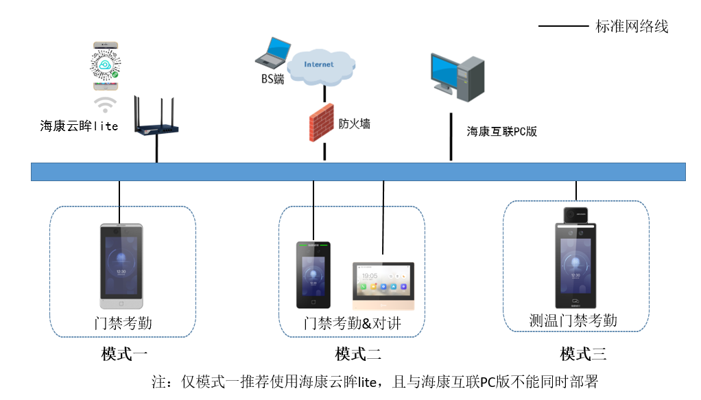 成都弱電安防公司_智慧社區解決方案_數據安全服務(訊集科技) 成都弱電安防公司_智慧社區解決方案_數據安全服務(訊集科技)