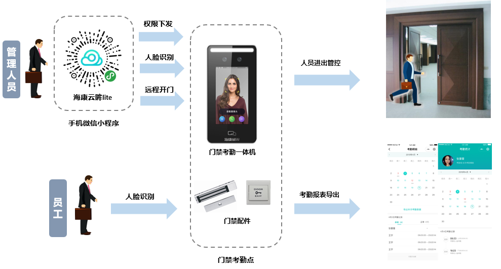 成都弱電安防公司_智慧社區解決方案_數據安全服務(訊集科技) 成都弱電安防公司_智慧社區解決方案_數據安全服務(訊集科技)