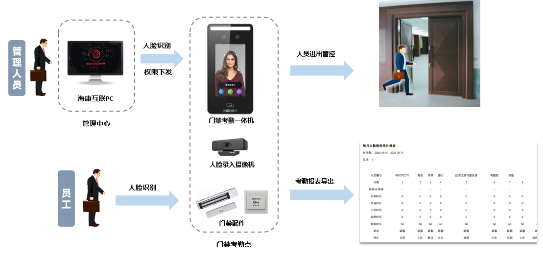成都弱電安防公司_智慧社區解決方案_數據安全服務(訊集科技) 成都弱電安防公司_智慧社區解決方案_數據安全服務(訊集科技)