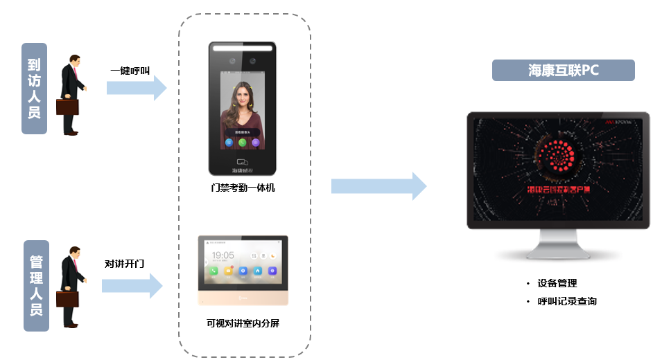 成都弱電安防公司_智慧社區解決方案_數據安全服務(訊集科技) 成都弱電安防公司_智慧社區解決方案_數據安全服務(訊集科技)