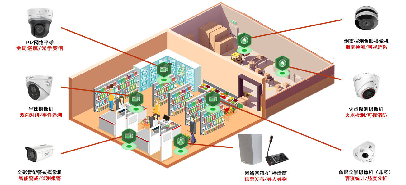 成都弱電安防公司_智慧社區解決方案_數據安全服務（訊集科技）