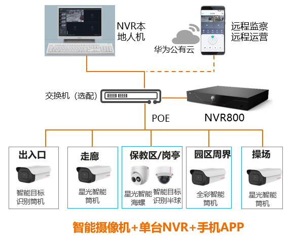 成都弱電安防公司_智慧社區解決方案_數據安全服務(訊集科技) 成都弱電安防公司_智慧社區解決方案_數據安全服務(訊集科技)