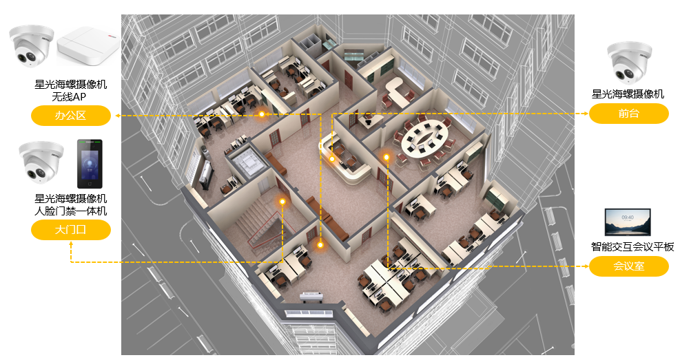 成都弱電安防公司_智慧社區(qū)解決方案_數(shù)據(jù)安全服務(wù)(訊集科技) 成都弱電安防公司_智慧社區(qū)解決方案_數(shù)據(jù)安全服務(wù)(訊集科技)