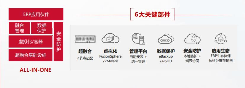 成都弱電安防公司_智慧社區解決方案_數據安全服務（訊集科技）