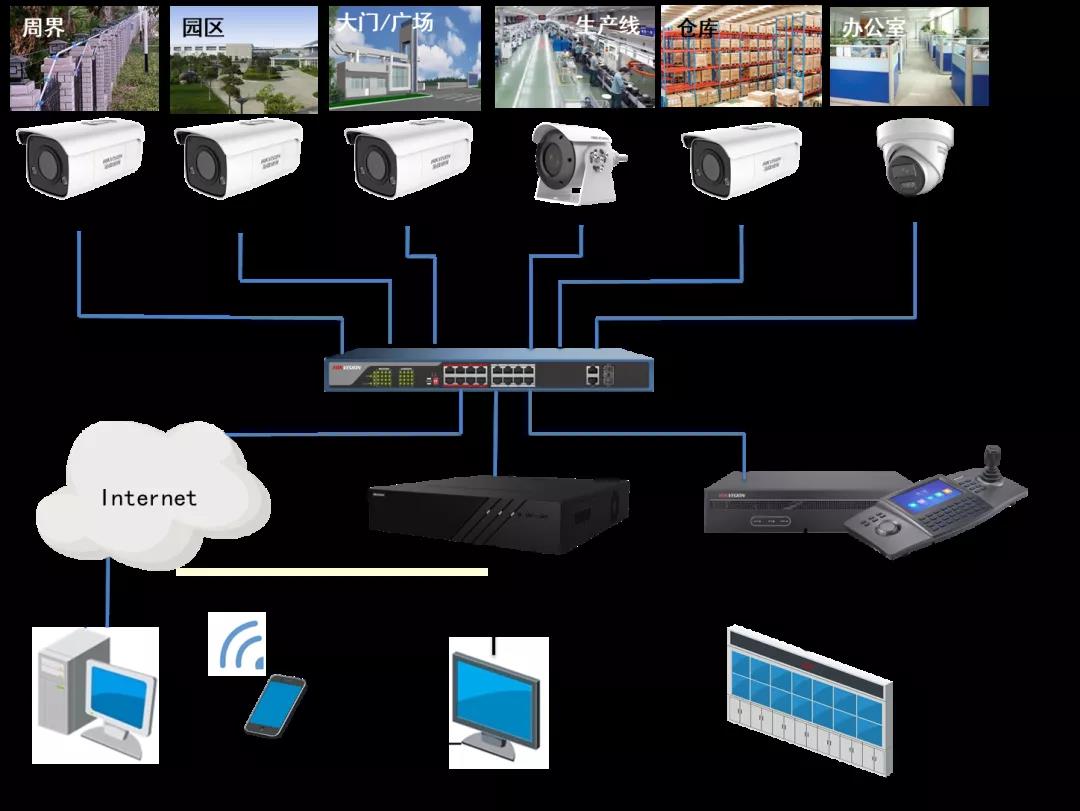 成都弱電安防公司_智慧社區(qū)解決方案_數(shù)據(jù)安全服務(wù)(訊集科技) 成都弱電安防公司_智慧社區(qū)解決方案_數(shù)據(jù)安全服務(wù)(訊集科技)