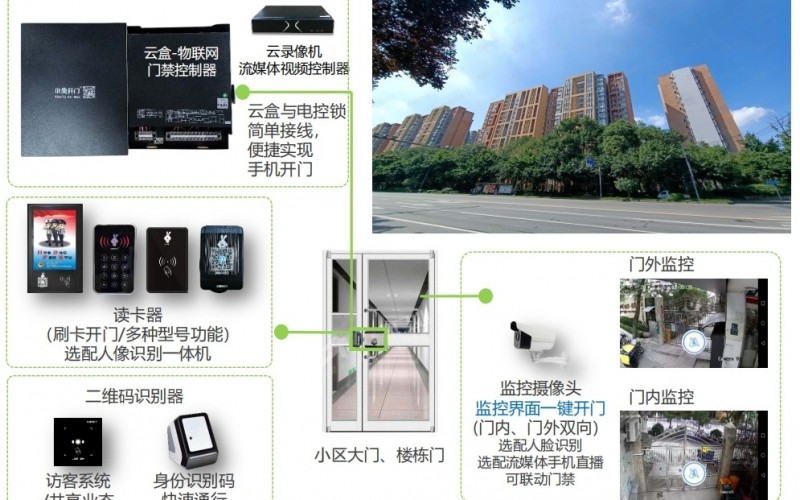 成都小區舊改門禁更新 - 999元/單元，開啟智能生活新體驗！
